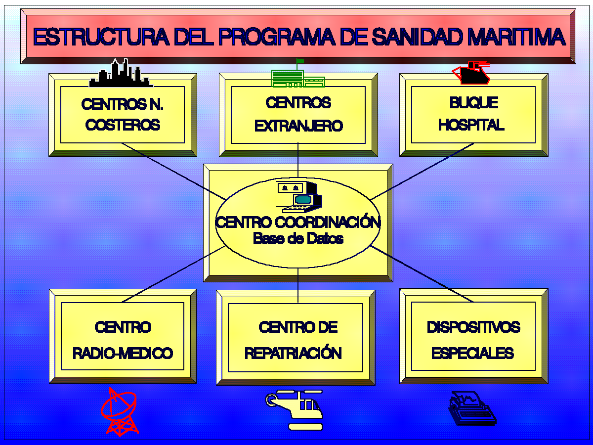 estructura de una red sanitaria mar�tima